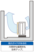 風向ガイドがある時